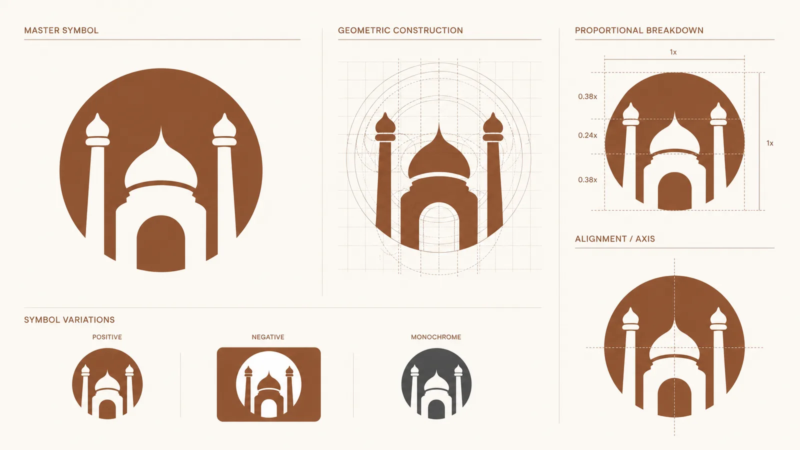Construção geométrica do símbolo da identidade visual Kibeleza: símbolo master com cúpula e minaretes dentro de um círculo, malha de construção, proporções 0,38x / 0,24x / 0,38x, eixo de alinhamento e variações positiva, negativa e monocromática